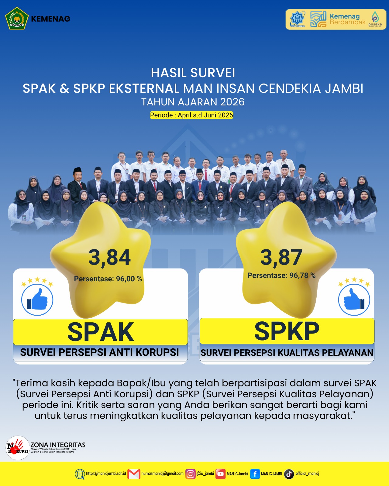 Persepsi Masyarakat terhadap Integritas Pelayanan MAN IC Jambi Berada pada Kategori Sangat Baik