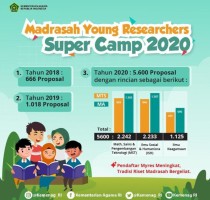 300 Proposal Penelitian Madrasah Masuk Babak Presentasi Myres 2020