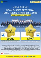 Hasil Survei SPAK DAN SPKP MAN IC Jambi Raih Predikat Sangat Baik