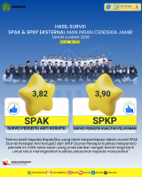 MAN IC Jambi Raih Indeks SPKP 97,50 Persen  pada Survei Persepsi Kualitas Pelayanan  Bulan Mei 2026