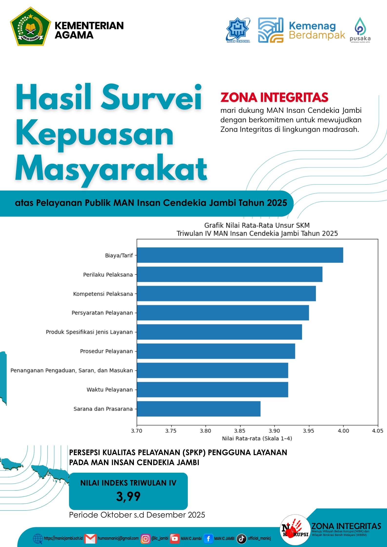 Survey Kepuasan Masyarakat atas Pelayanan Publik MAN Insan Cendekia Jambi Tahun 2025