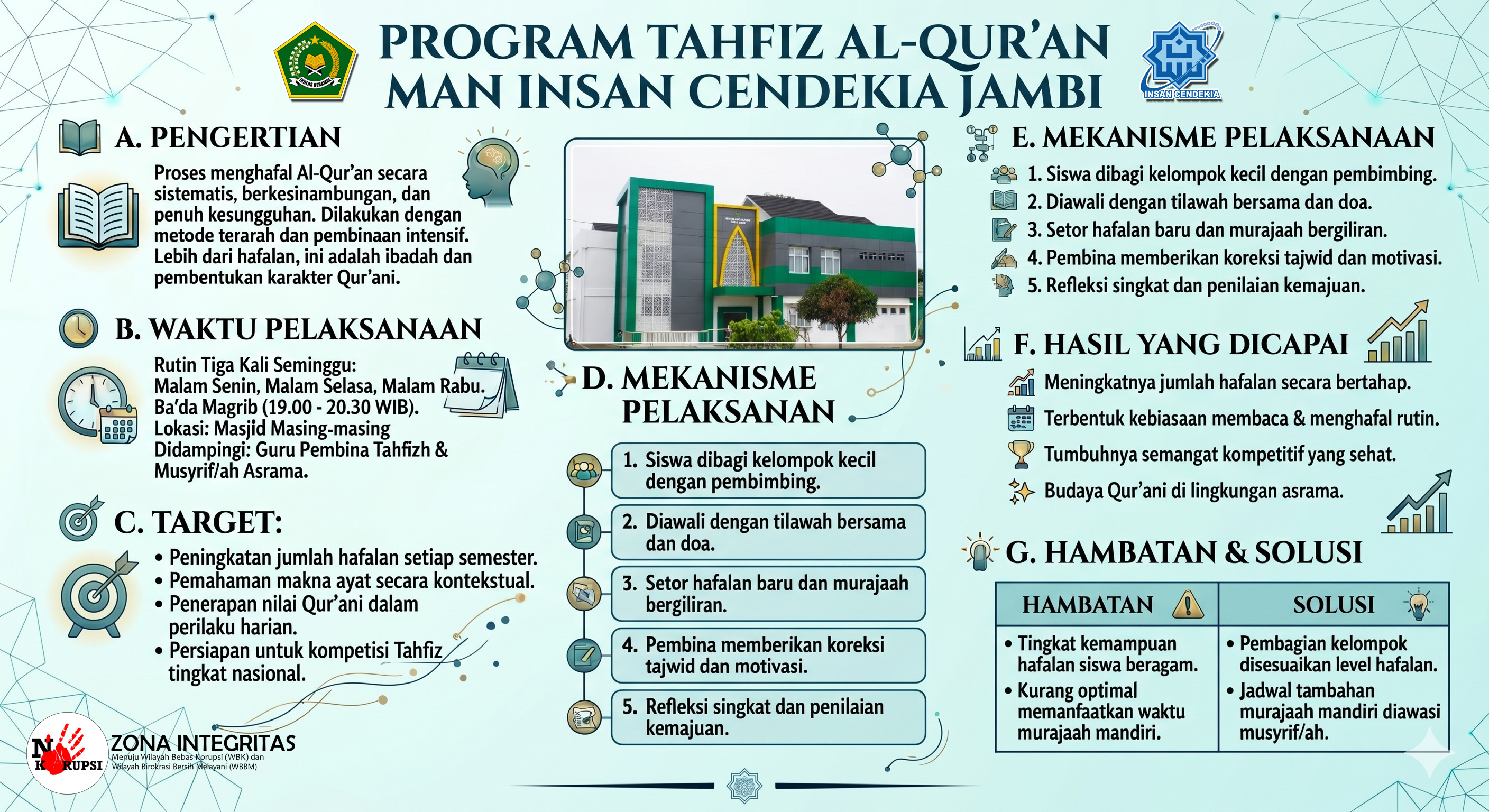 Berita Image