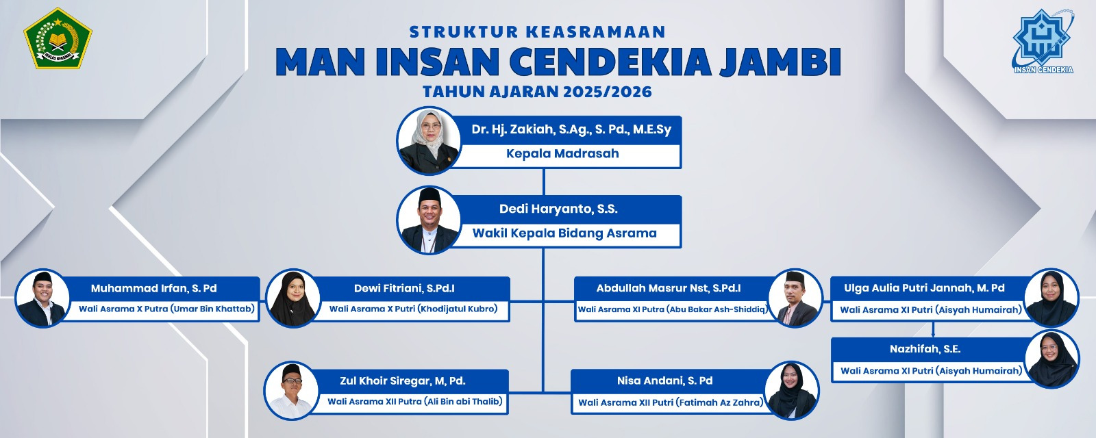 Berita Image